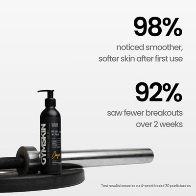 GYMSKIN Reset Daily Scrub - 250ml — product photo 4